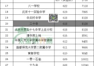 2023北京海淀中考录取分数线出炉？附区排名汇总