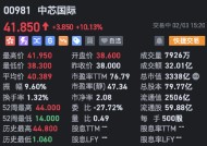 港股中芯国际涨幅扩大至10% 成交额超32亿港元