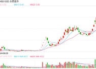 最高3万元！胖东来给人格尊严受侵犯员工发钱，于东来披露：员工流失率在2%左右！羽绒服仅赚3毛？他也回应了