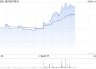 晶科电子股份发盈喜 预计年度归母净利润至少9300万元同比增长至少40%