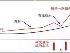 巴菲特点破A股市场：最具价值投资的7只行业龙头股名单一览，谁会是下一只“千倍股”?