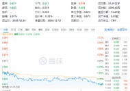 突然熄火！白酒龙头集体走弱，食品ETF（515710）下挫2.82%，止步日线两连阳！机构：食饮板块价值或被低估