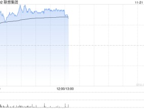 联想集团早盘涨超3% 旗下联晟智达引入易达资本5000万美元战略投资