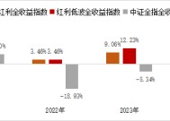 为什么越来越多人喜欢红利？