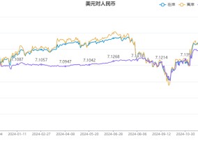 外部压力增加 人民币汇率连续两月走弱