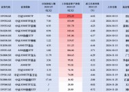 华夏A500ETF基金、广发中证A500ETF龙头齐入“百亿阵营”，汇添富中证A500指数昨日净流入额同类排名第一