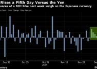 日元迈向6月以来最长连跌 交易员押注日本央行将按兵不动