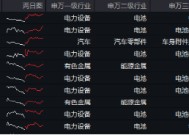 重磅！欧盟或取消电动汽车关税？智能电动车ETF（516380）盘中涨逾2.5%，机构：板块面临三大特征，五个变化