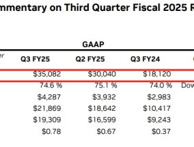 “AI信仰”再掀狂澜! Q3营收猛增94%，英伟达仍是那个无可比拟的“版本答案”