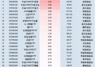 最受青睐ETF：11月21日银华A500ETF获净申购12.77亿元，广发中证A500ETF龙头获净申购11.43亿元