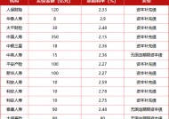 “偿二代”二期落地渐行渐近，各险企准备好了吗？！年内发债1155亿，地方国资强势入局为哪般？