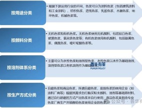 2025-2031年色浆行业细分市场分析及投资前景预测报告