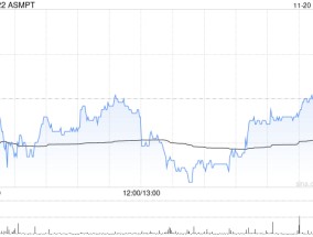 大摩：予ASMPT“与大市同步”评级 目标价82港元