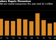 全球年度交易额突破3万亿美元 并购银行家相信特朗普上台的明年会更好