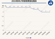 央行开展9000亿元1年期MLF操作，中标利率维持不变