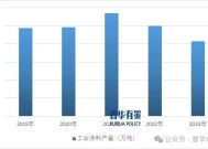 2025-2031年工业涂料行业市场调研及发展趋势预测报告