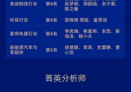 国投证券荣获“第六届新浪财经金麒麟最佳分析师评选”13项大奖