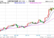 千倍盈利！10年前买下全球2%比特币的Pantera，今天在想什么？