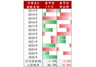 中信建投策略陈果：进攻，跨年行情将迎主升段