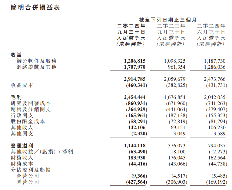 三季度业绩推动金山系股价飙升 金山云一度涨超16%