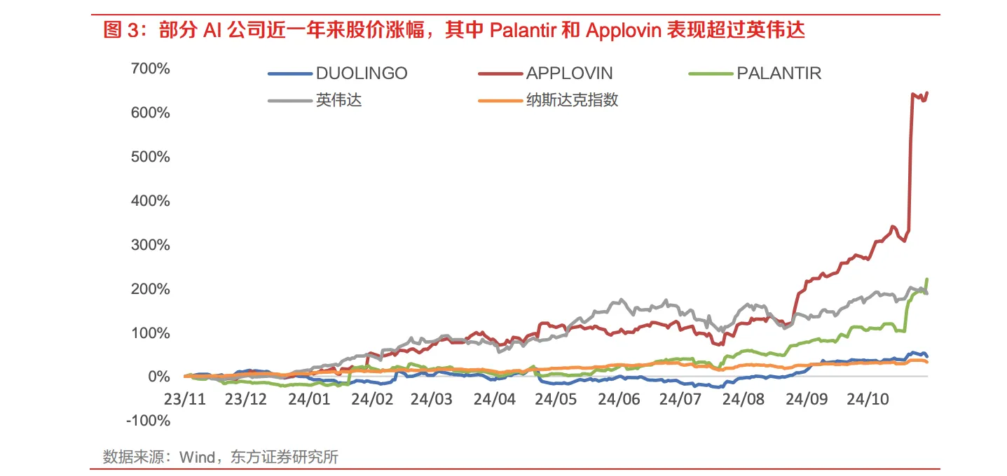 商业化曙光初现！港股AI应用概念大爆发 第四范式涨近16%