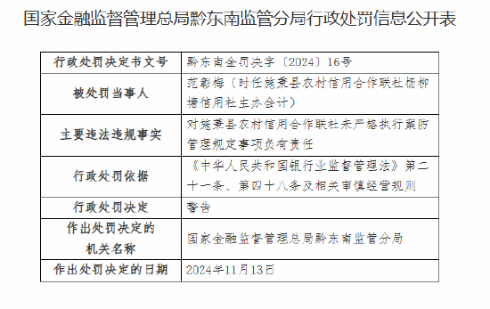 施秉县农村信用合作联社四人被警告：未严格执行案防管理规定 向关系人发放信用贷款