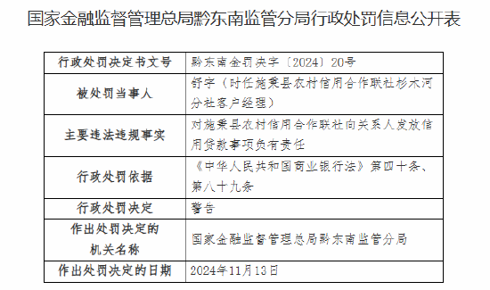 施秉县农村信用合作联社四人被警告：未严格执行案防管理规定 向关系人发放信用贷款