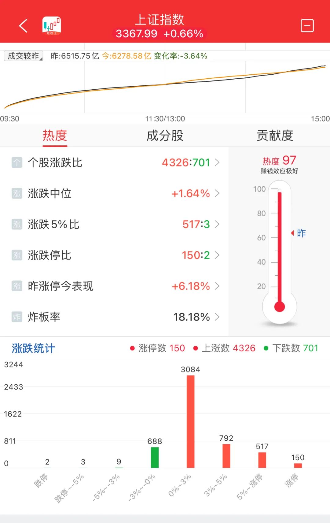 晚报| 英伟达财报前夜！别“内卷”！工信部正式发布光伏制造行业新规！龙头化企宣布涨价！11月20日影响市场重磅消息汇总