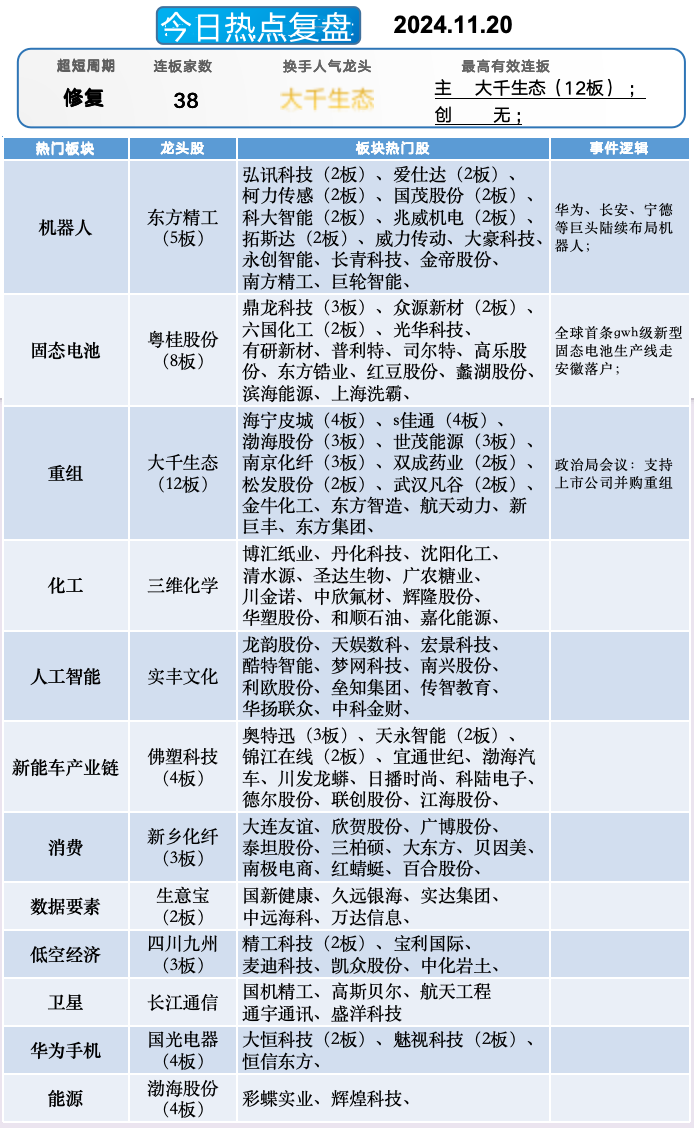 晚报| 英伟达财报前夜！别“内卷”！工信部正式发布光伏制造行业新规！龙头化企宣布涨价！11月20日影响市场重磅消息汇总