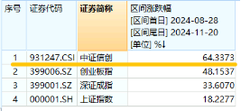 下一波攻势汹涌澎湃？A+H股AI应用同时爆发！港股互联网ETF（513770）拉涨2.12%，大数据产业ETF劲升1.89%