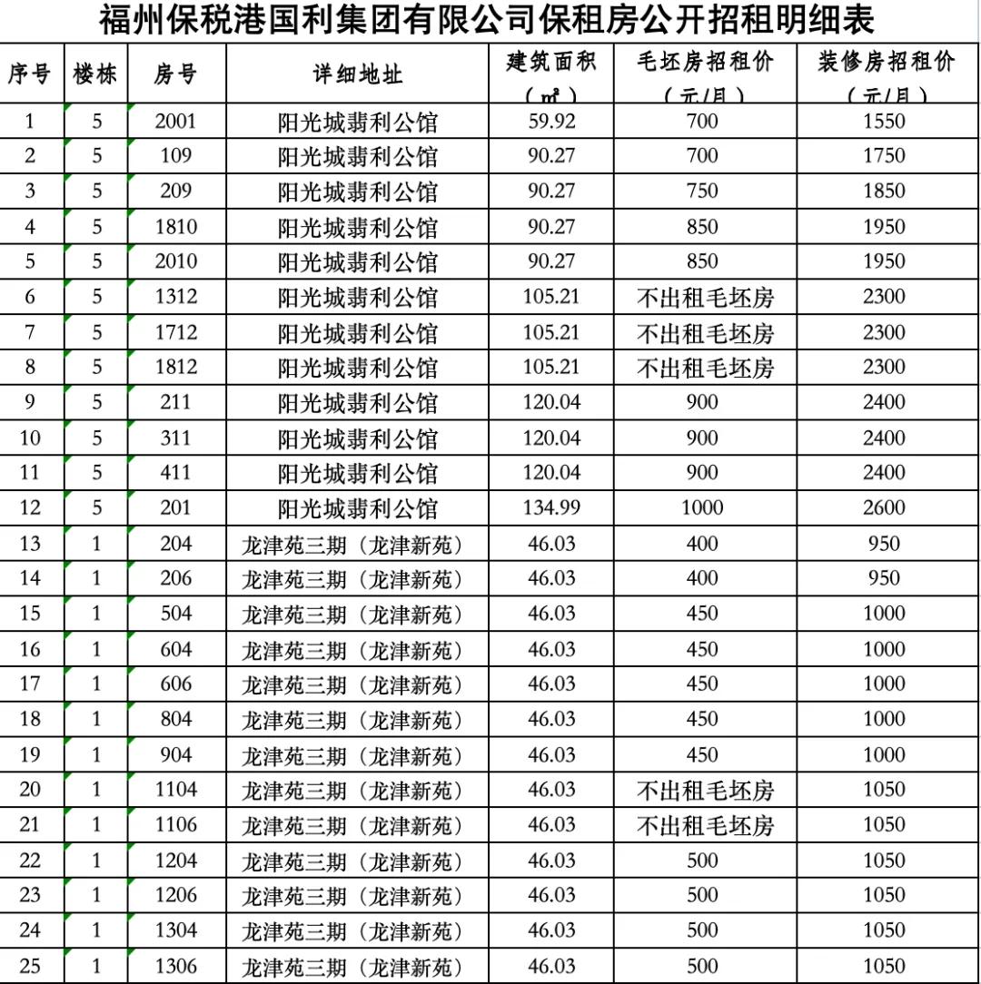 便宜价收才能资金平衡？钱从哪来？多地官宣收购存量房背后