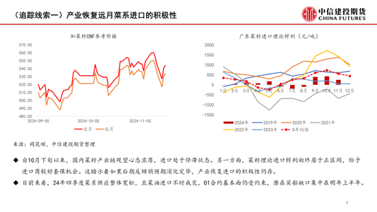 【月度策略】菜系：反倾销之后的追踪线索