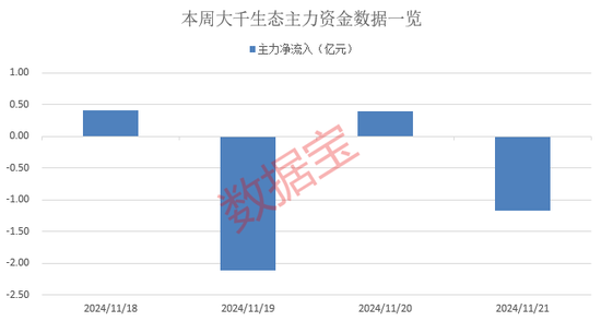 主力卖出力度远超买入，13连板大牛股还能走多远？