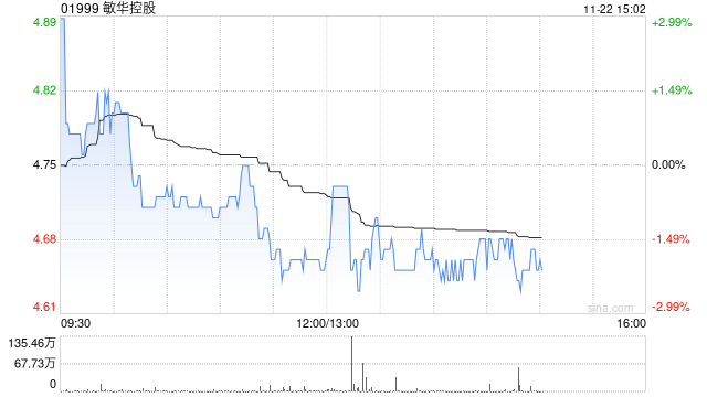 敏华控股将于2025年1月8日派发中期股息每股0.15港元