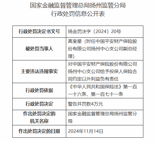 平安产险扬州中心支公司被罚25万元：给予投保人保险合同约定以外利益