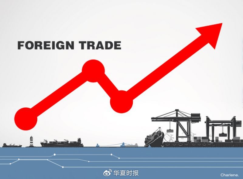 五部委稳外贸新政成色十足：聚焦汇率、航运价格