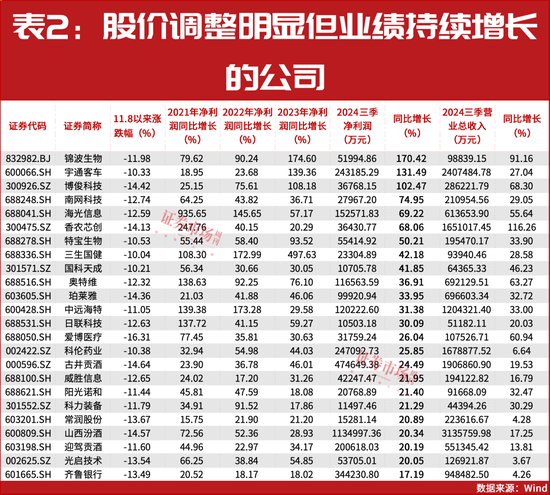 “国家队”、陆股通资金重仓！这些公司或被市场错杀！