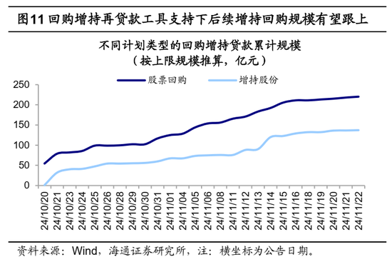 海通证券：A股市场的微观流动性出现阶段性再平衡