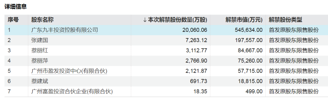 神农集团，下周解禁市值近130亿元