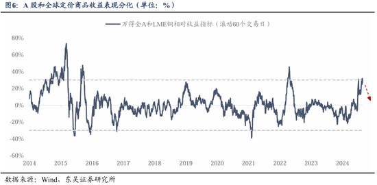 东吴策略：从本轮调整结构看年末策略和行业配置