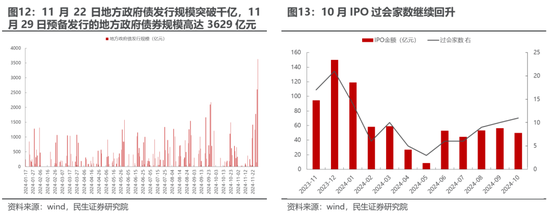 民生策略：市场只是回到正轨，不用过度惊慌