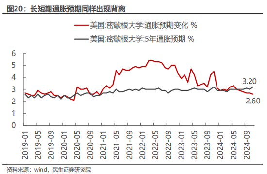 民生策略：市场只是回到正轨，不用过度惊慌