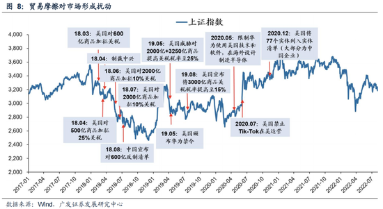 广发策略：6轮牛市99次跌破20日均线后是如何演绎的？