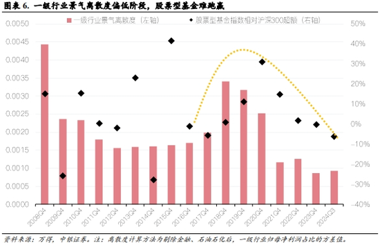 中银策略：震荡上行逻辑仍在