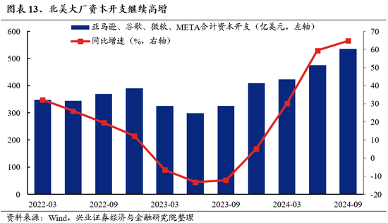 兴证策略：为何近期“新半军”关注度大幅上升？后续怎么看？