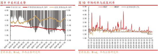 华西策略：新质牛2.0阶段 把长期资金入市的堵点打通