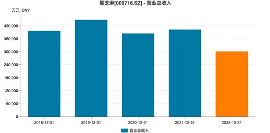 黑芝麻保壳成功，背后“两大家族”权力更迭！