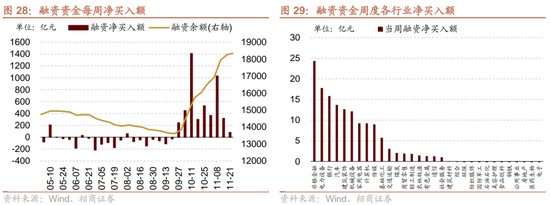 招商策略：市场调整怎么看，后续市场如何演绎？