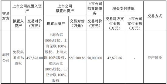 重磅！格力地产重大重组，地产落幕，转型免税！