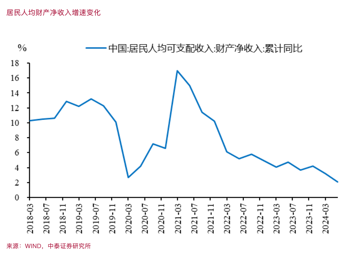 李迅雷：股市上涨究竟能不能促消费